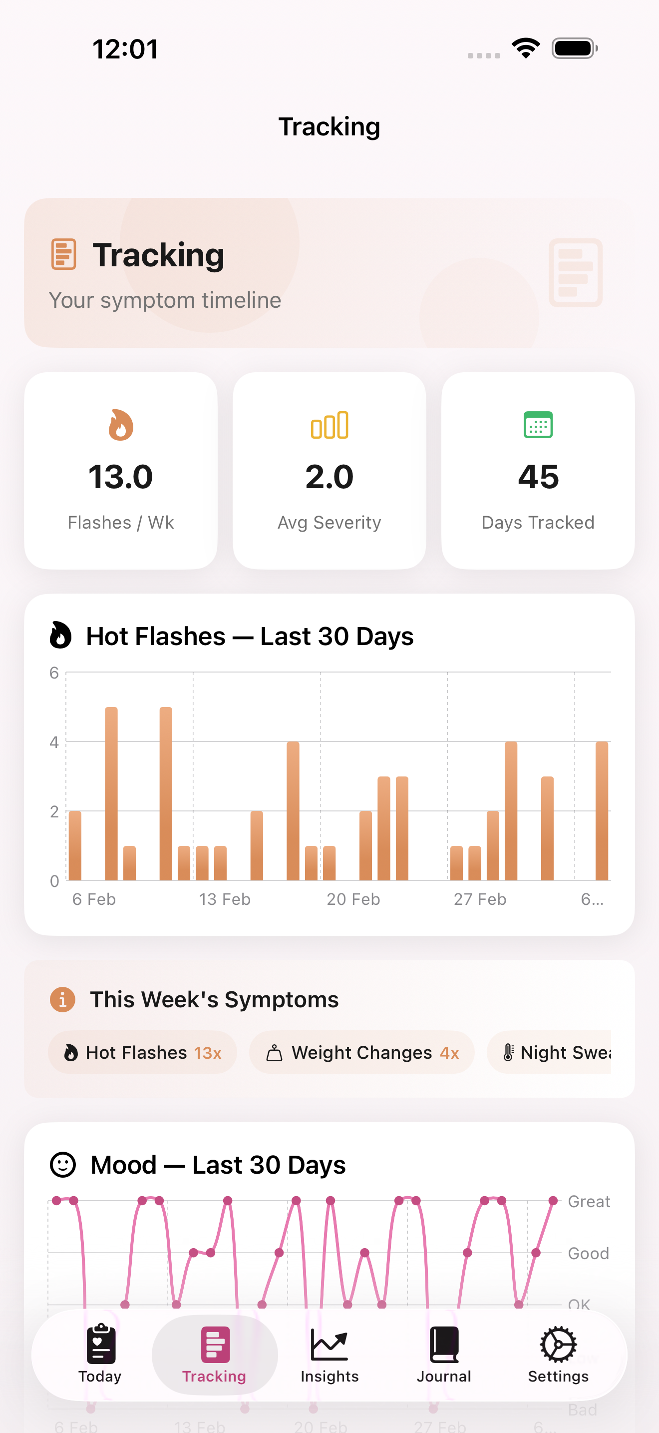 Menopause symptom tracking timeline